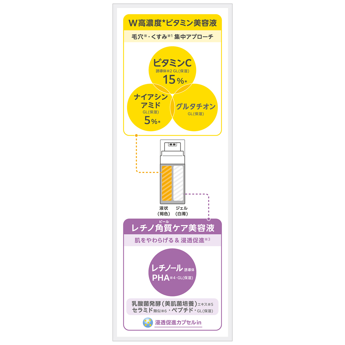 ビタプル　ダブルアクション　リペアセラム　１５　（４０mL）