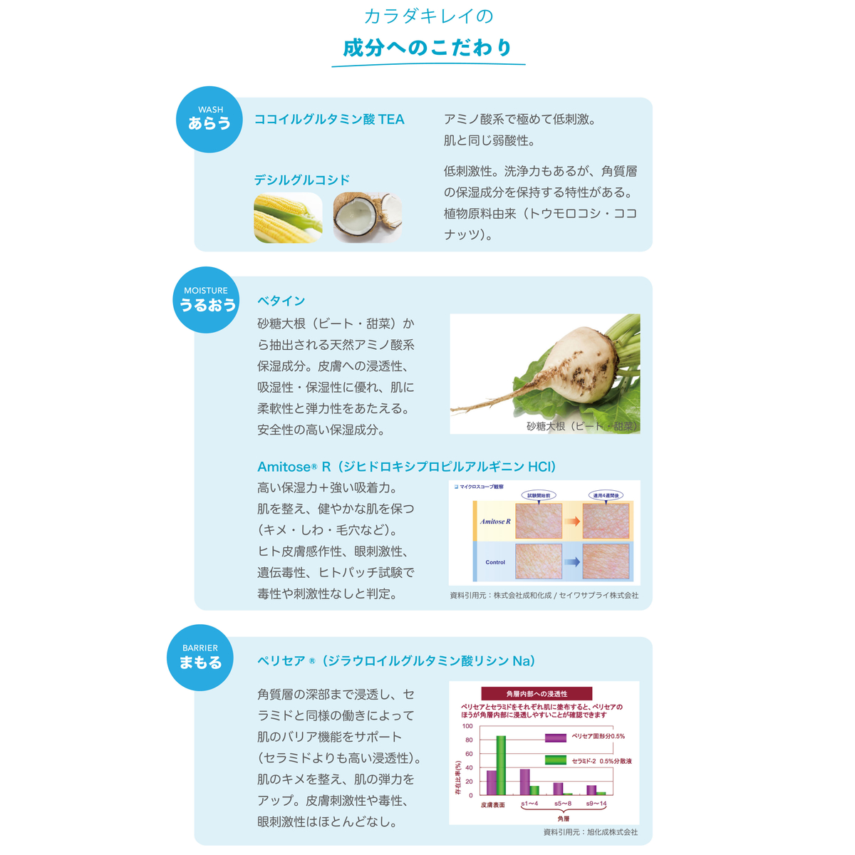 洗浄保湿スプレー「カラダキレイ」（150ml）