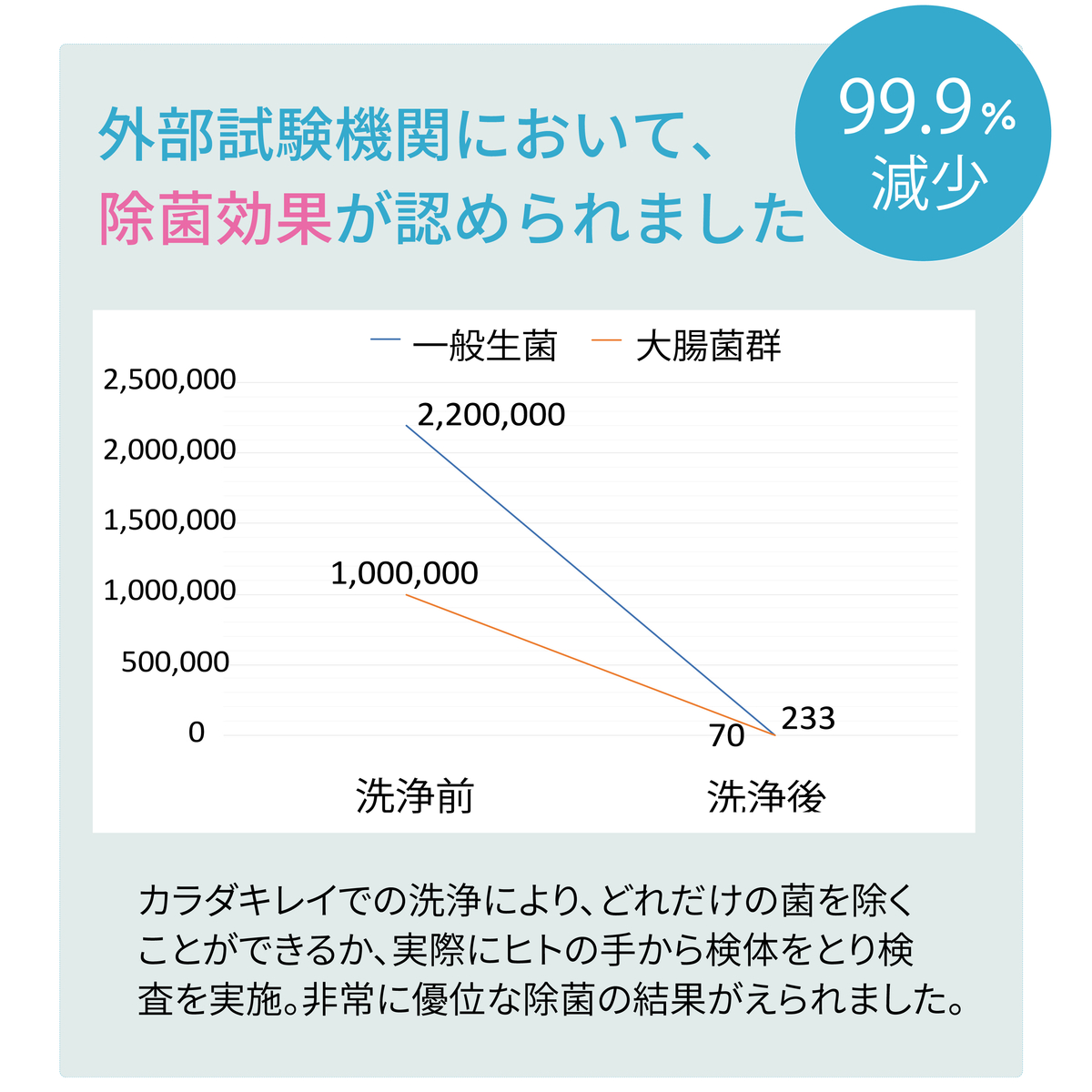洗浄保湿スプレー「カラダキレイ」（150ml）