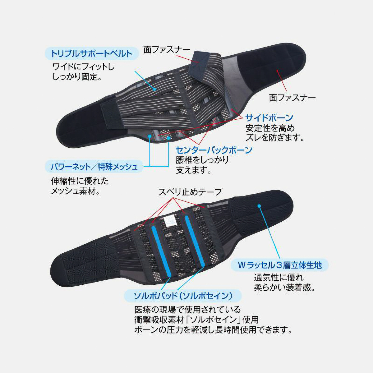 ソルボ楽らく腰ガード　トリプルサポート