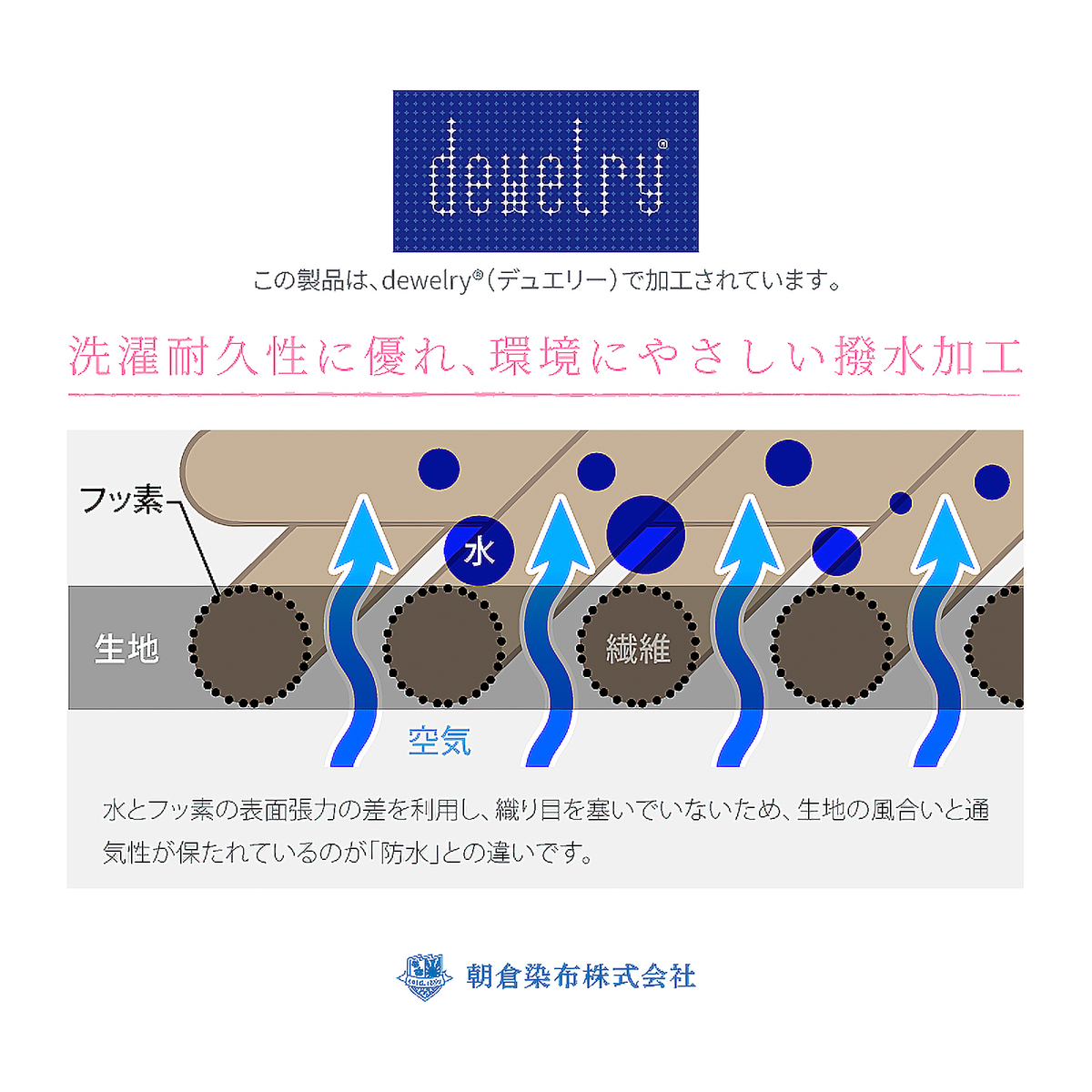 超撥水風呂敷『ながれ』『青海波(せいがいは)』