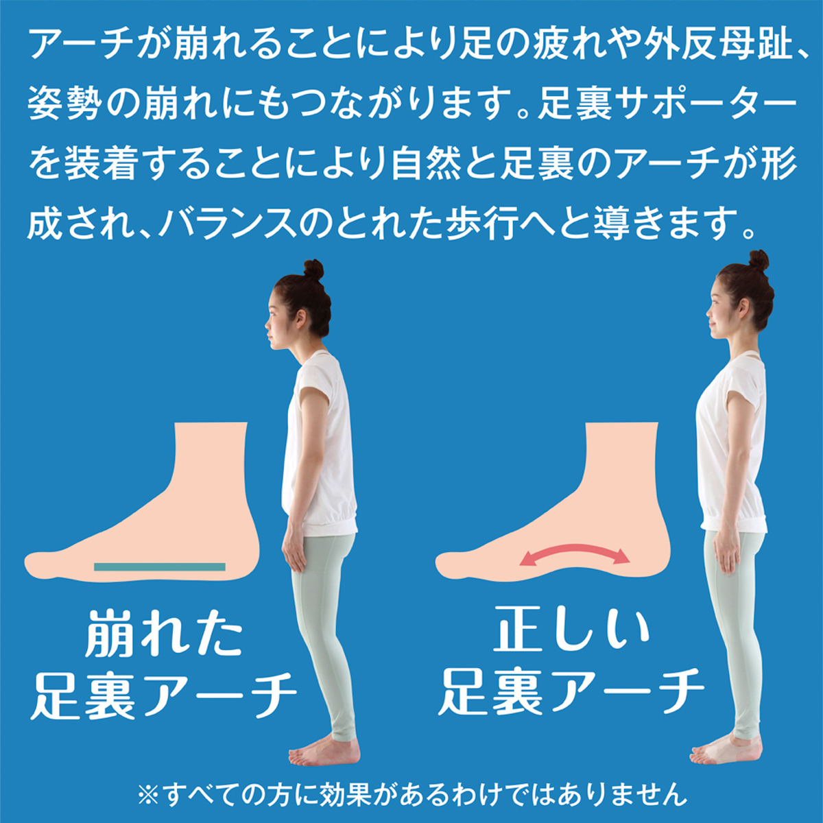 お医者さんの足裏アーチサポーターピタ肌