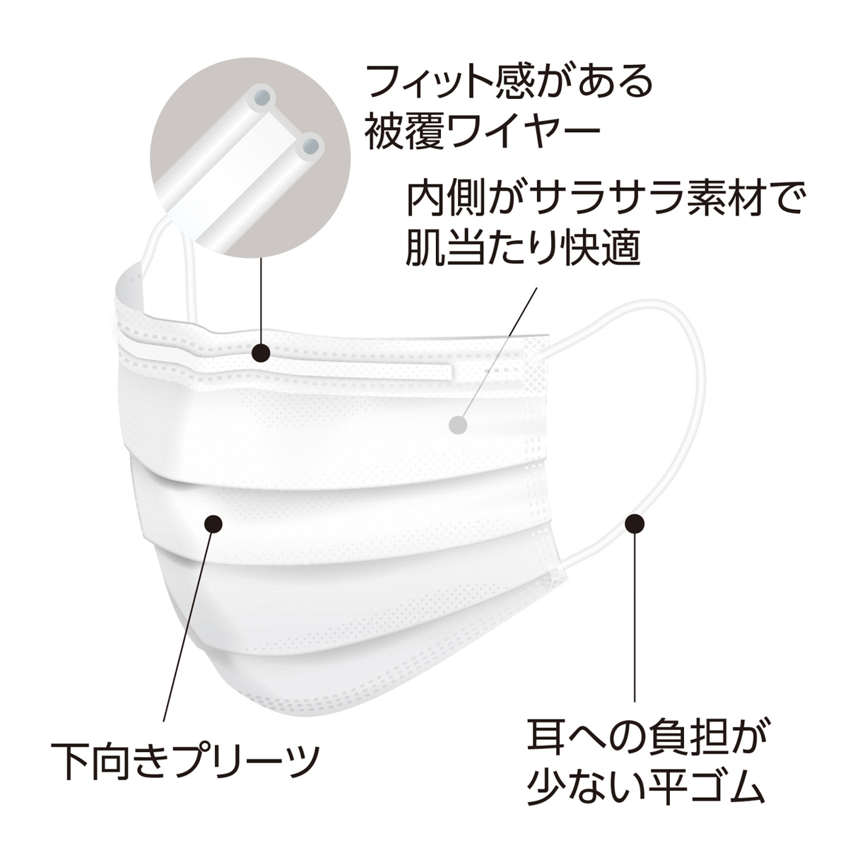 セーフマスク プレミア ソフト ホワイト 50枚/箱　レギュラーサイズ