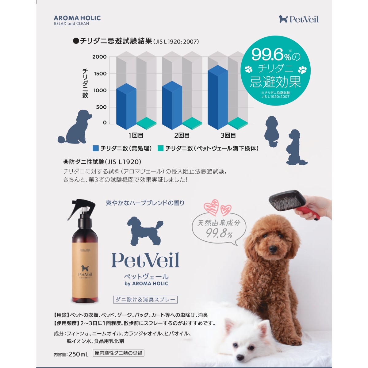ペットヴェール アロマダニ除けスプレー 250ml