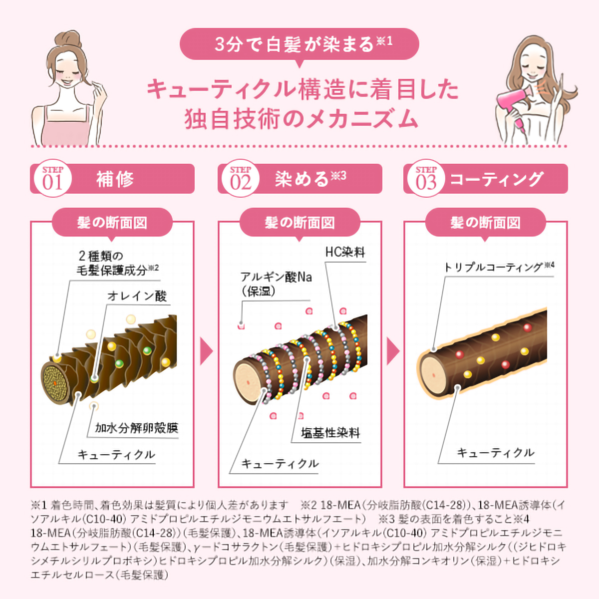 ラボモ　スカルプアロマ　ヘアーカラートリートメント　アクア　（男女兼用）