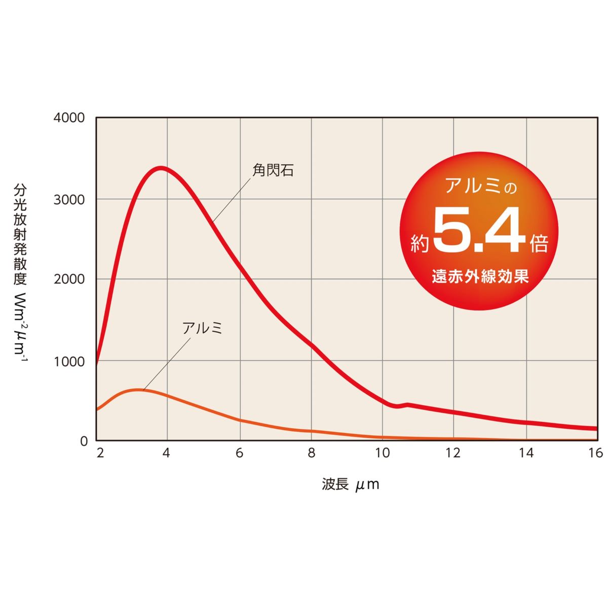 ナチュラルストーングリル