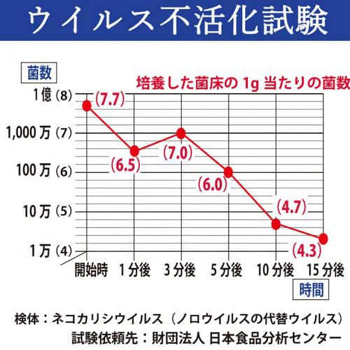 CH889　ノロロック固めるタイプ