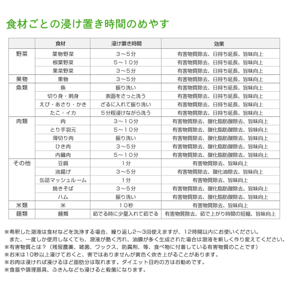 食材革命