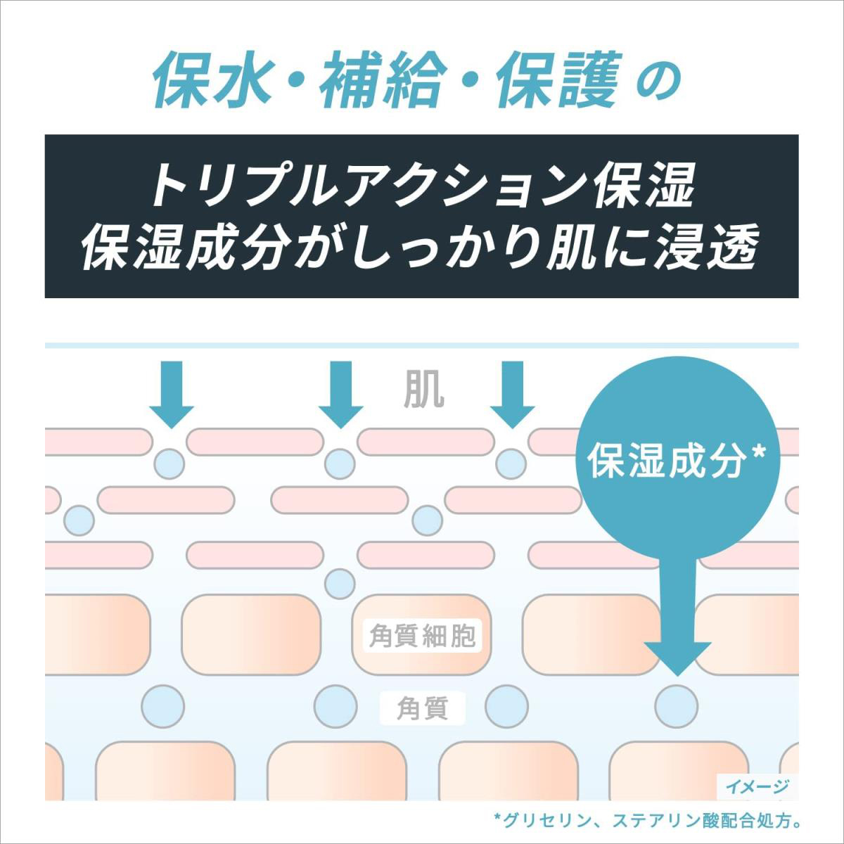 ダヴ クリーンコンフォート 泡洗顔 130ml