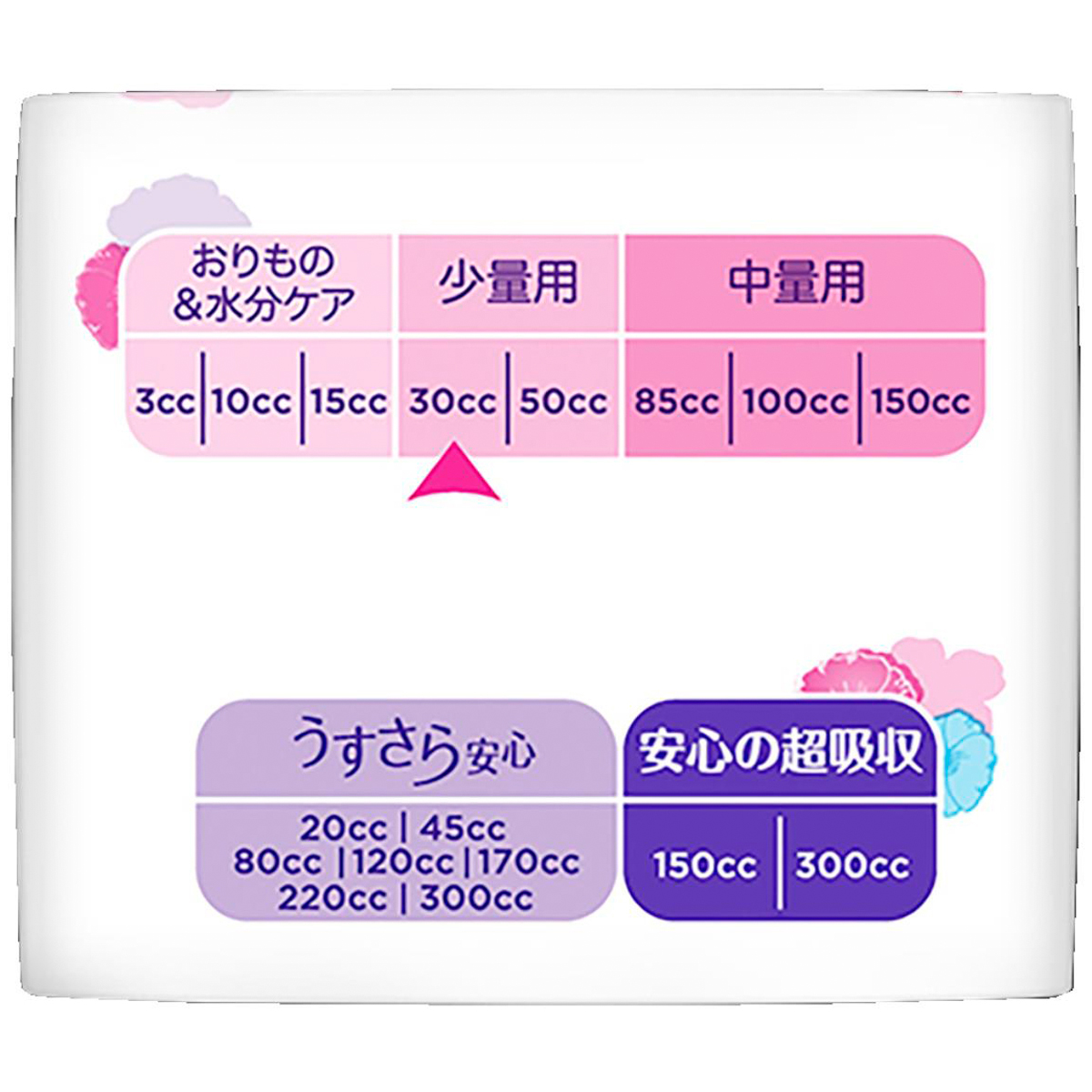 ウィスパー うすさら吸水 30cc 少量用 22枚