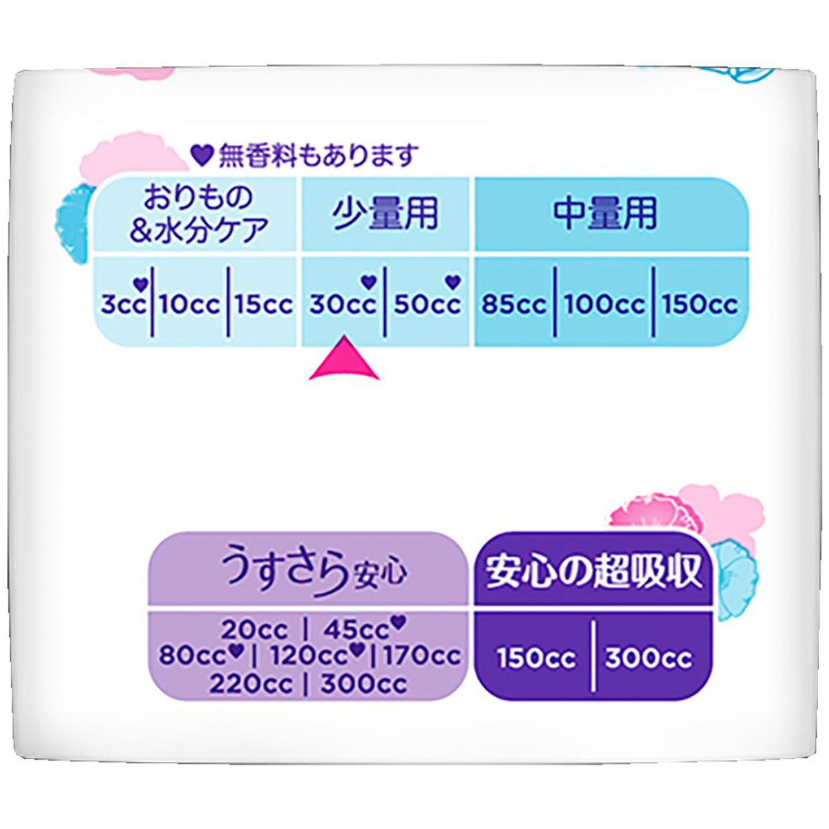 ウィスパー うすさら吸水 30cc 無香料 少量用 22枚