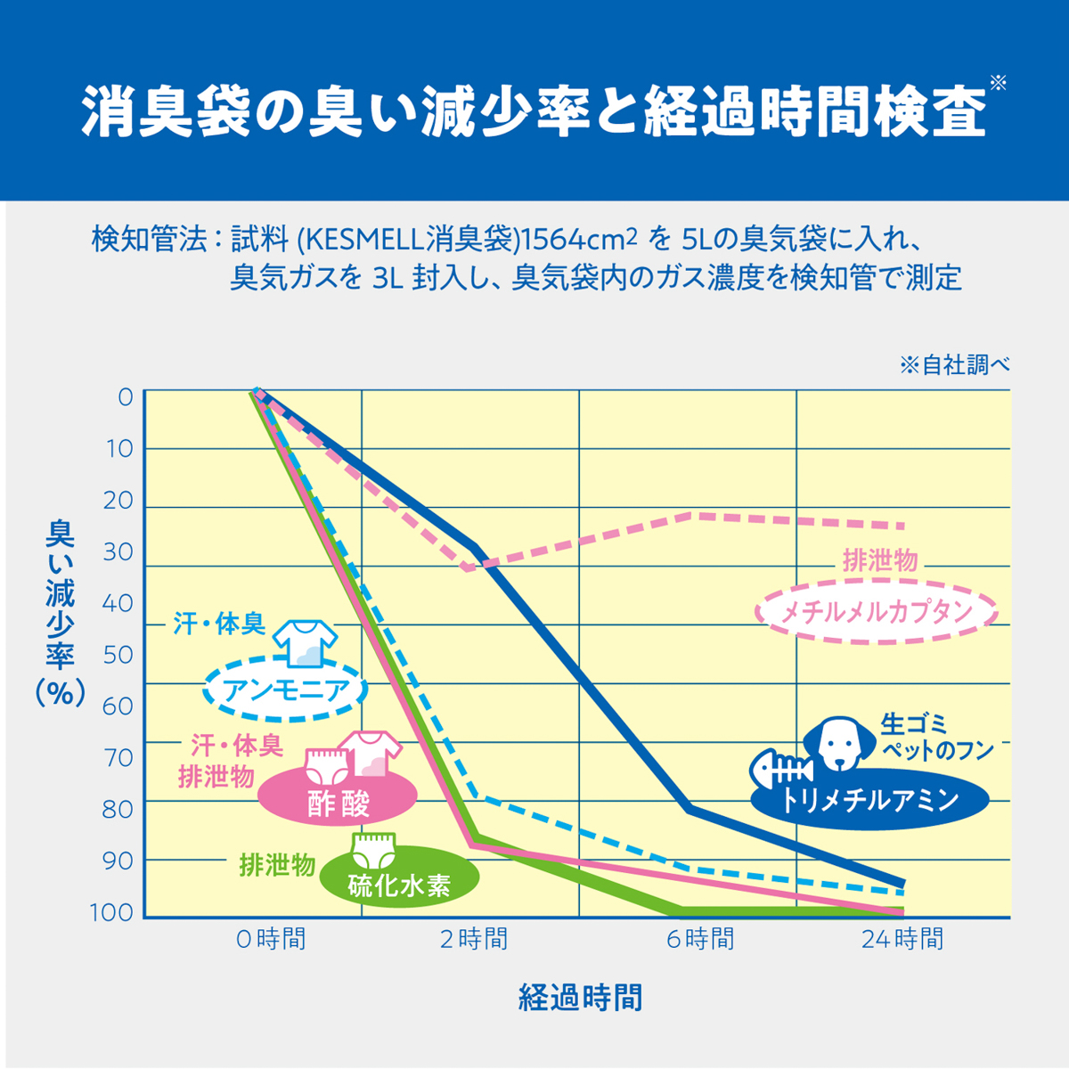 KESMELL消臭袋 M　グレー 半透明　取っ手付き 厚手 100枚入り