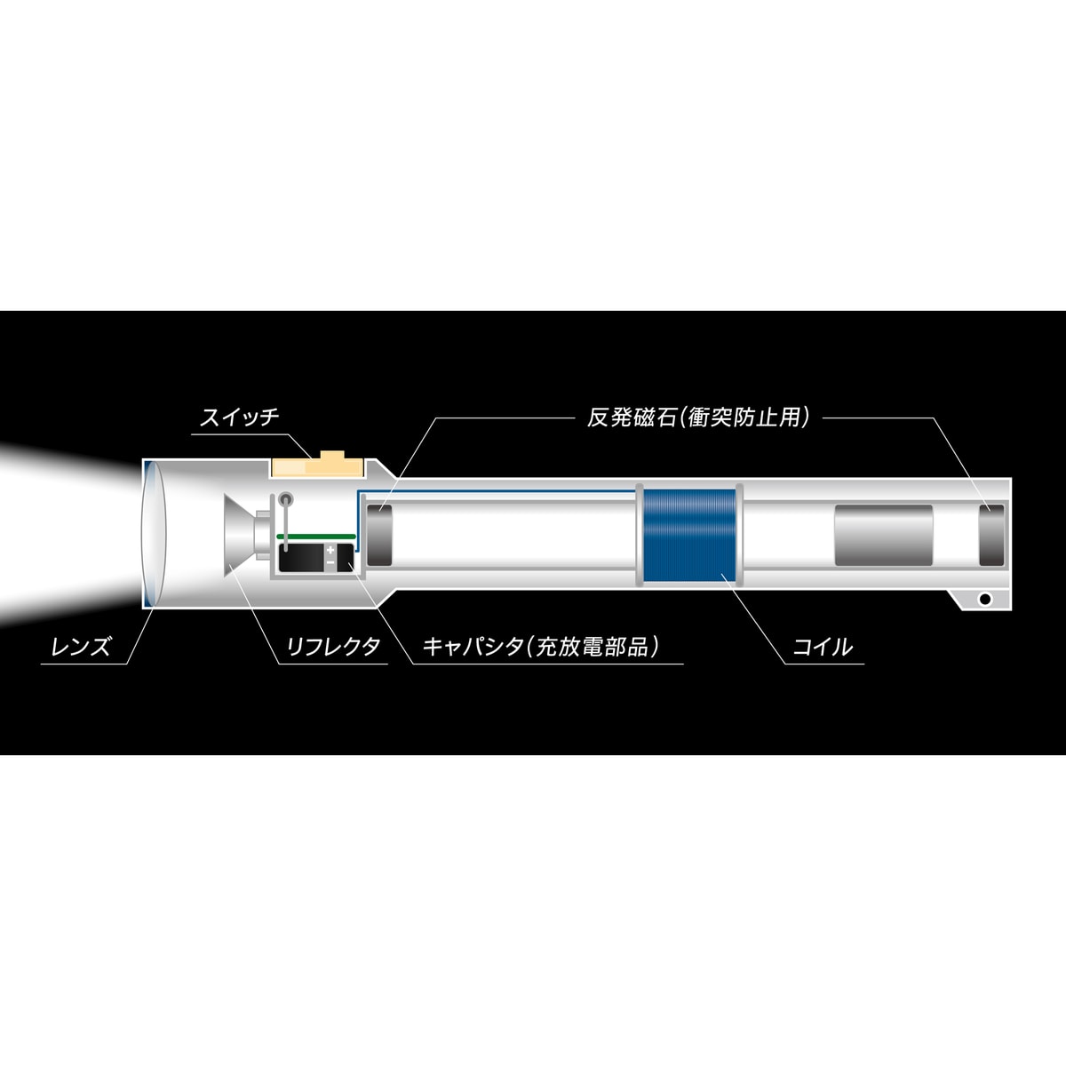振るだけで電池がいらないLEDライト ナイトスターJP | かぜとゆき