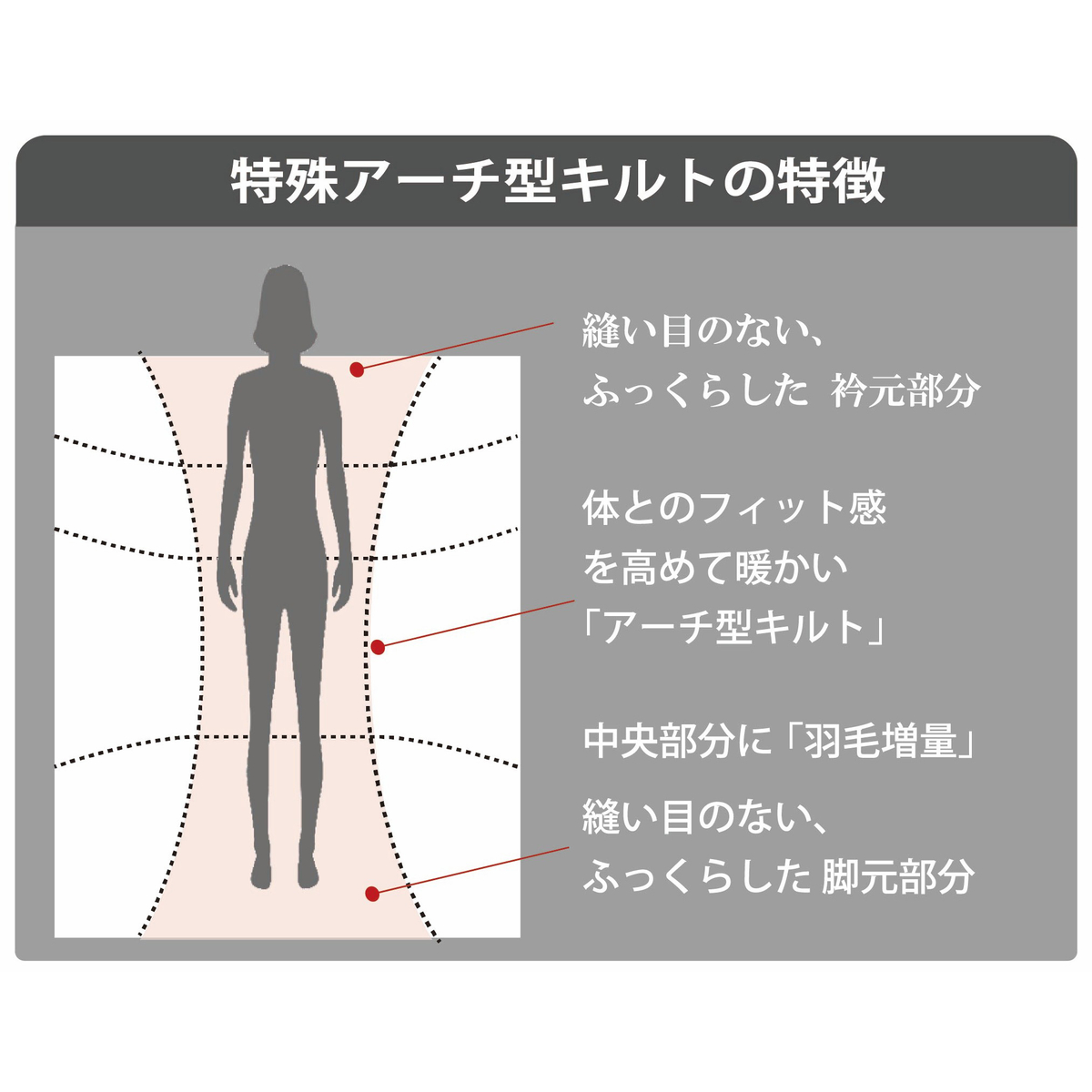 ボディフィット羽毛布団