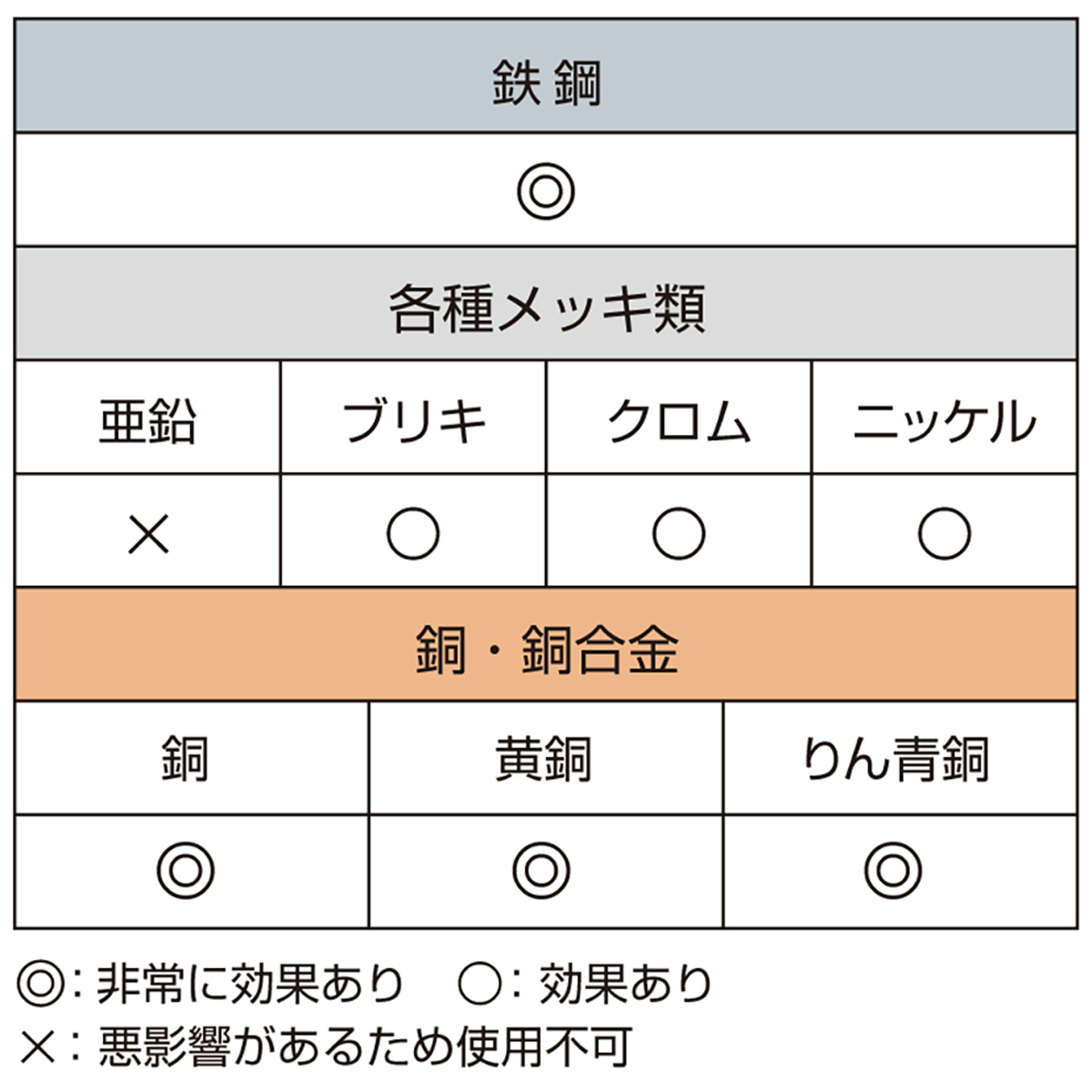 錆ニック 気化性防錆紙 鉄・非鉄用 じゃばら