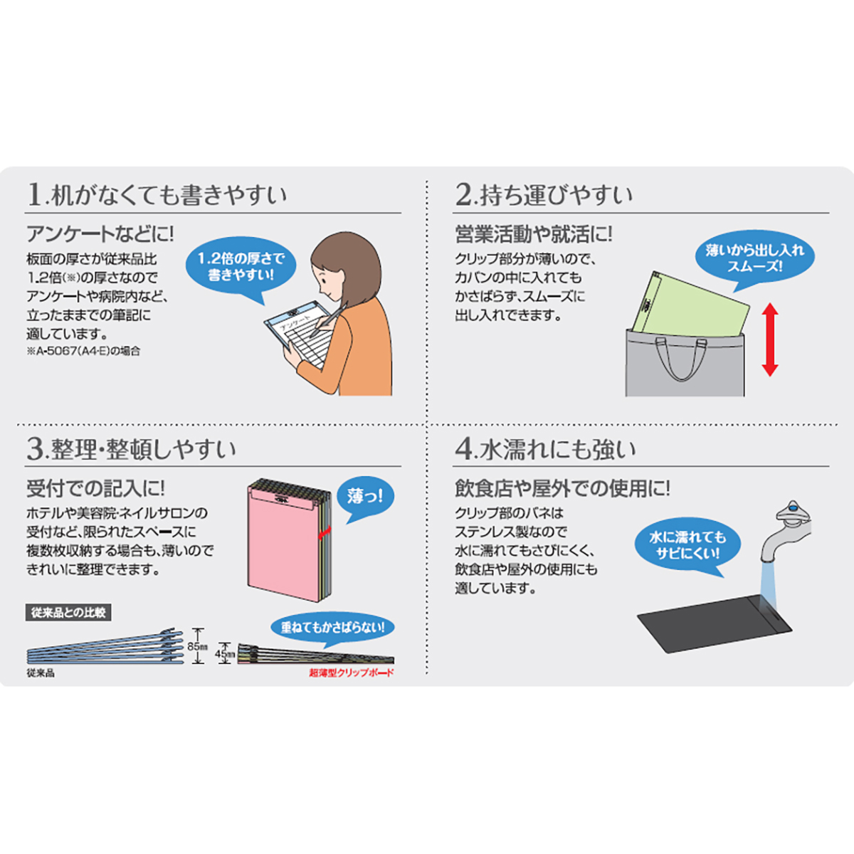ＡＱＵＡ　ＤＲＯＰｓ　超薄型クリップボード　青