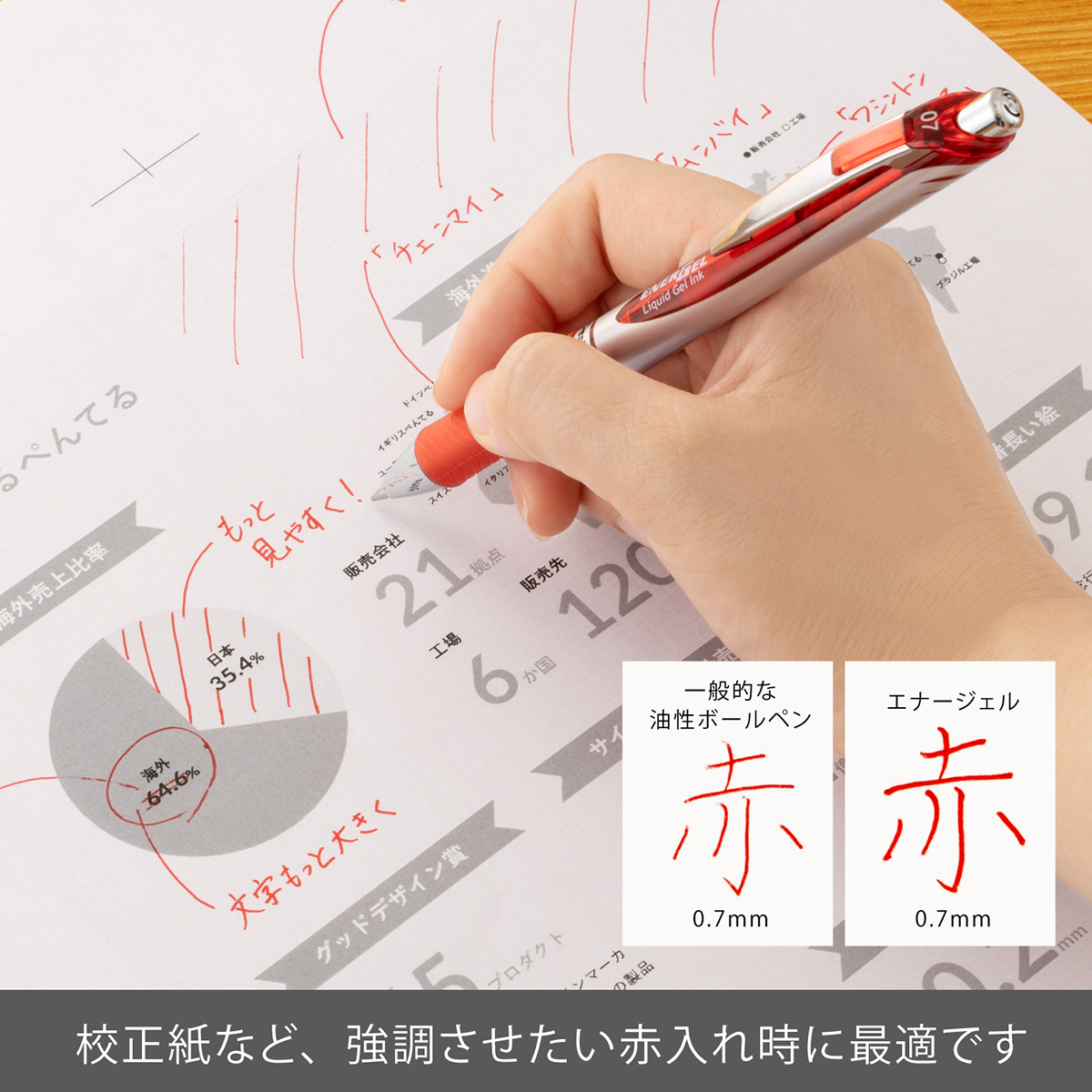 ぺんてる ゲルインキボールペン エナージェル 0.7mm 赤 BL77-B