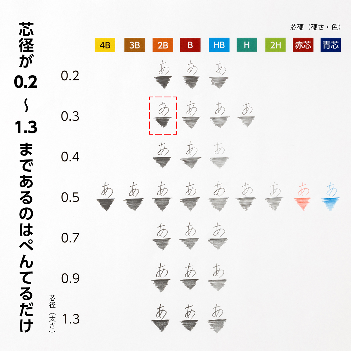 ぺんてる シャープペン芯 Pentel Ain ぺんてるアイン 0.3mm 2B C283-2B
