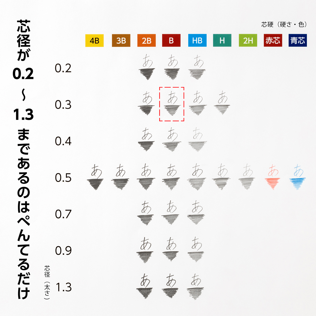 ぺんてる シャープペン芯 Pentel Ain ぺんてるアイン 0.3mm B C283-B