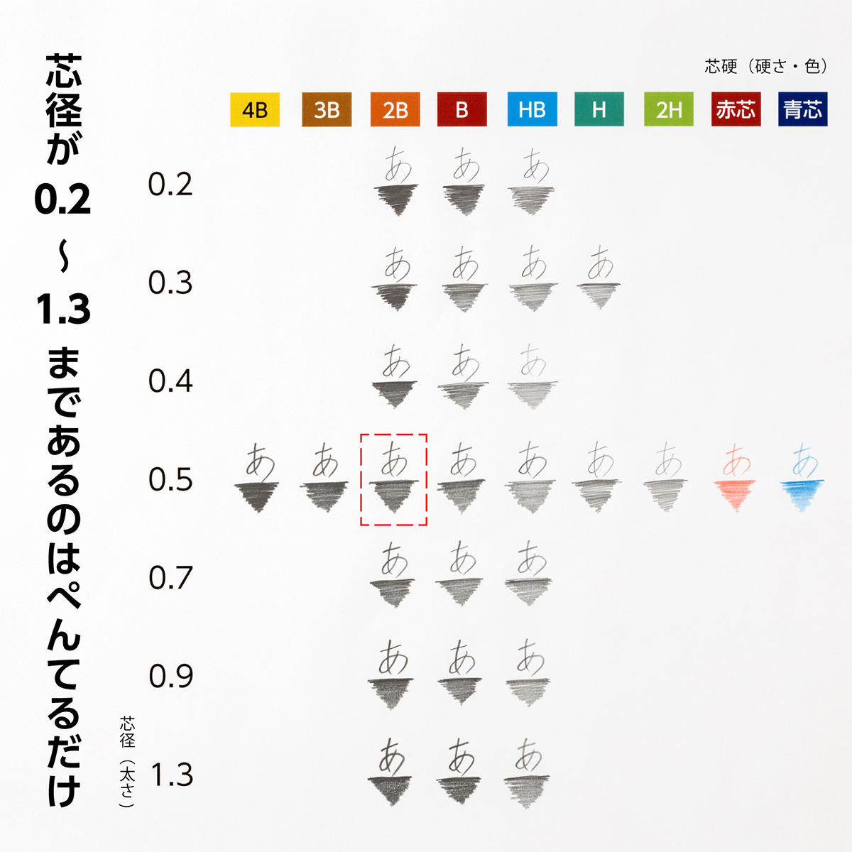 ぺんてる シャープペン芯 Pentel Ain ぺんてるアイン 0.5mm 2B C285-2B