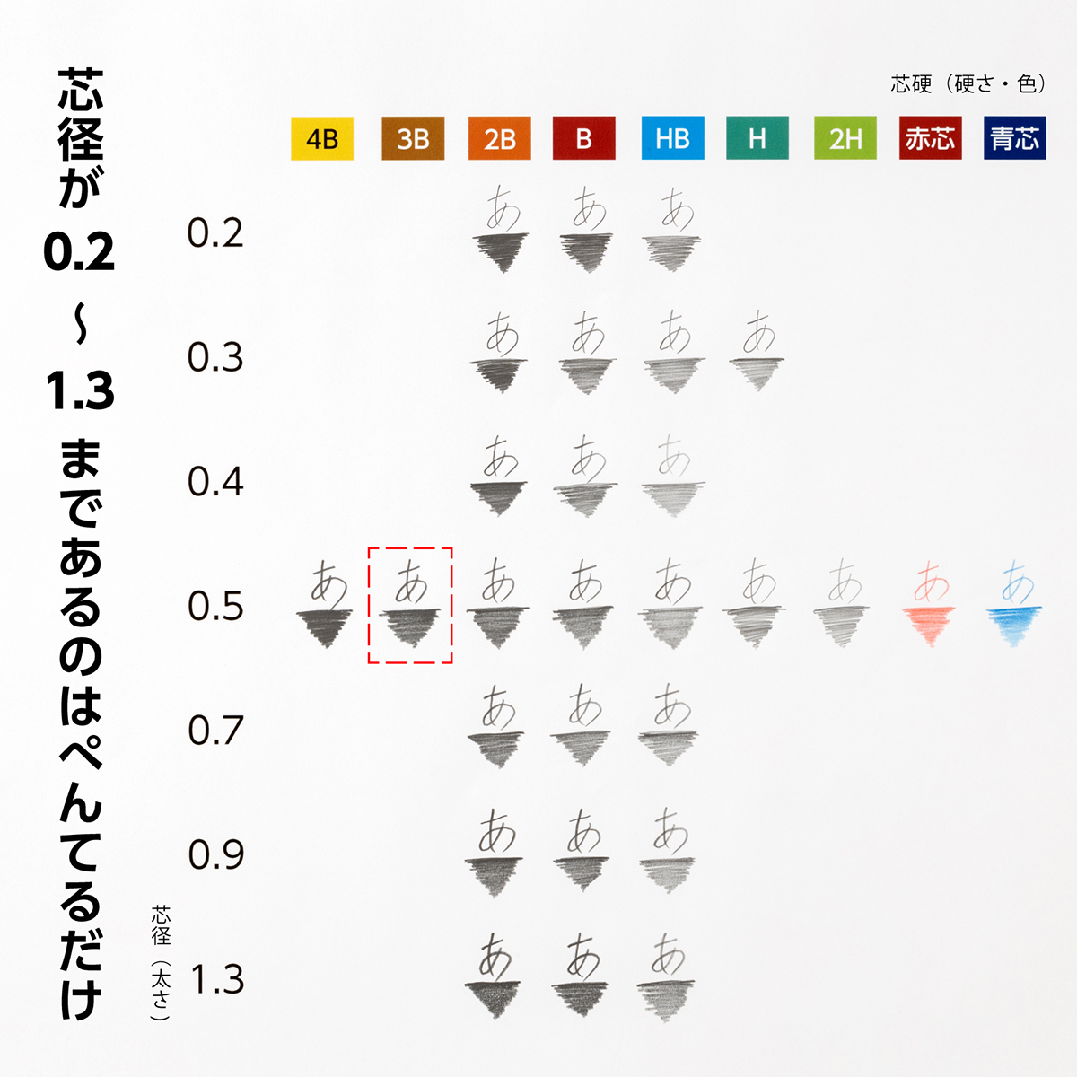 ぺんてる シャープペン芯 Pentel Ain ぺんてるアイン 0.5mm 3B C285-3B