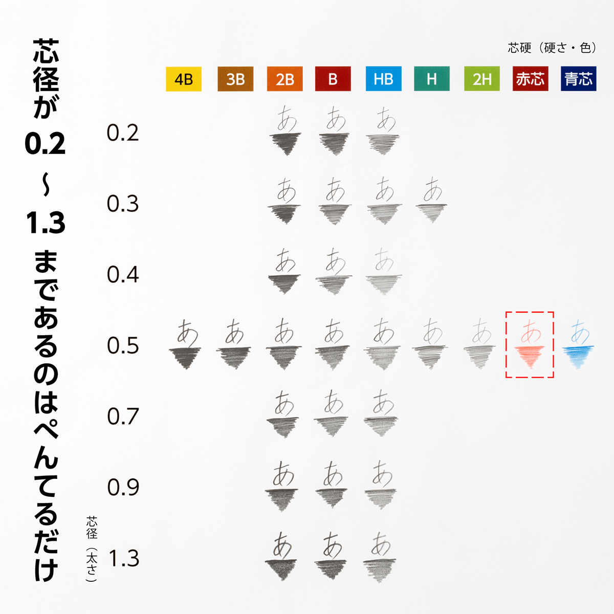 ぺんてる シャープペン芯 Pentel Ain ぺんてるアイン 0.5mm 赤芯 C285-RD