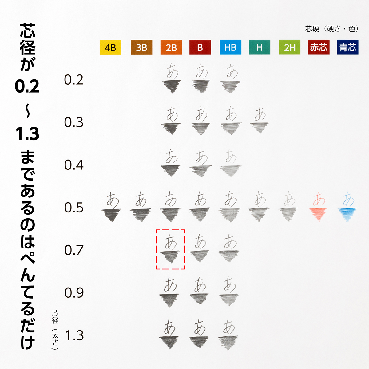 ぺんてる シャープペン芯 Pentel Ain ぺんてるアイン 0.7mm 2B C287-2B