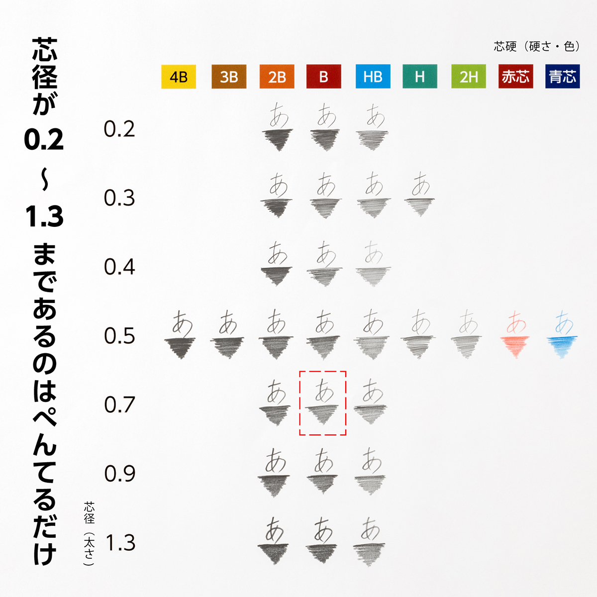 ぺんてる シャープペン芯 Pentel Ain ぺんてるアイン 0.7mm B C287-B