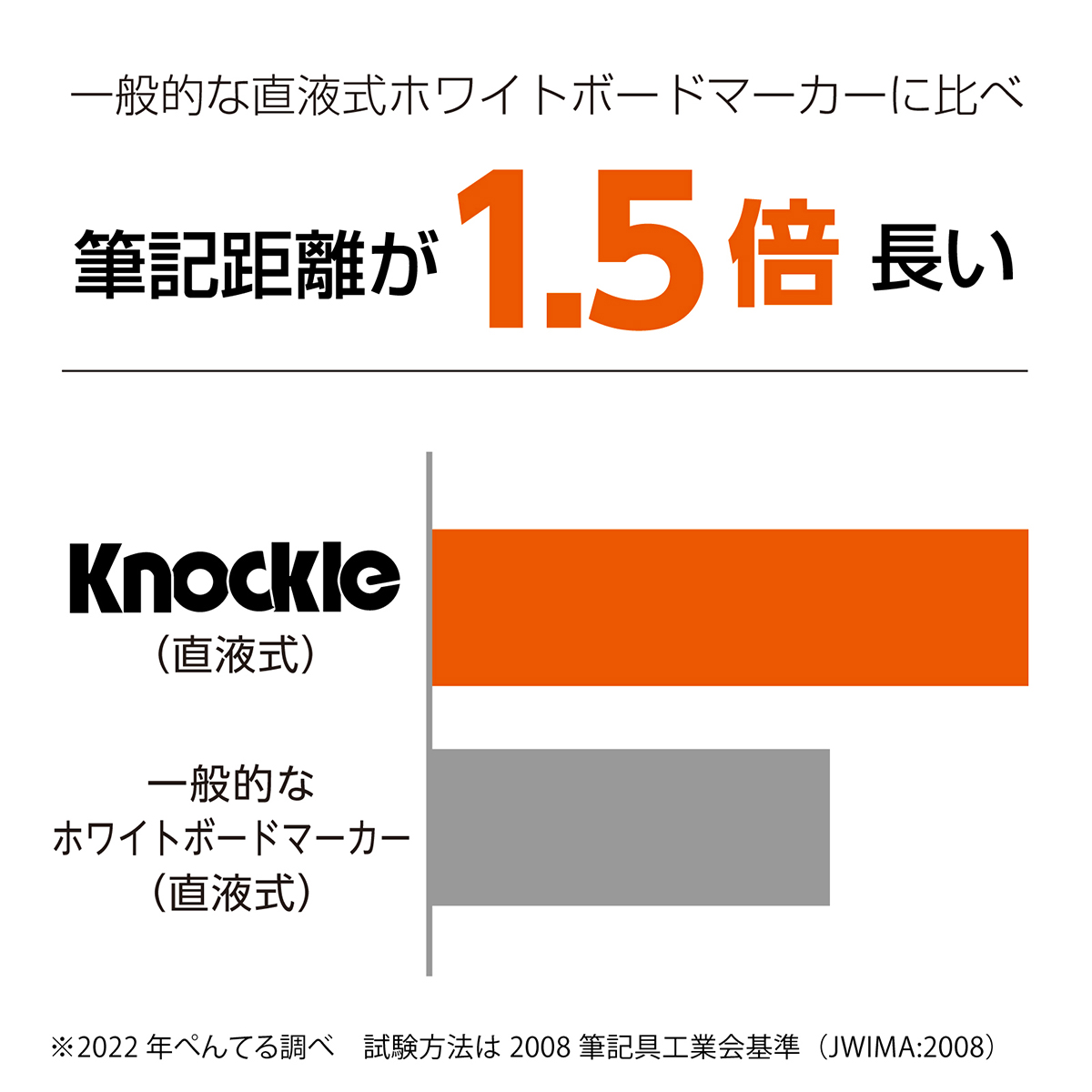 ぺんてる ホワイトボードマーカー ノックル 中字 直液式 黒 EMWLM-A