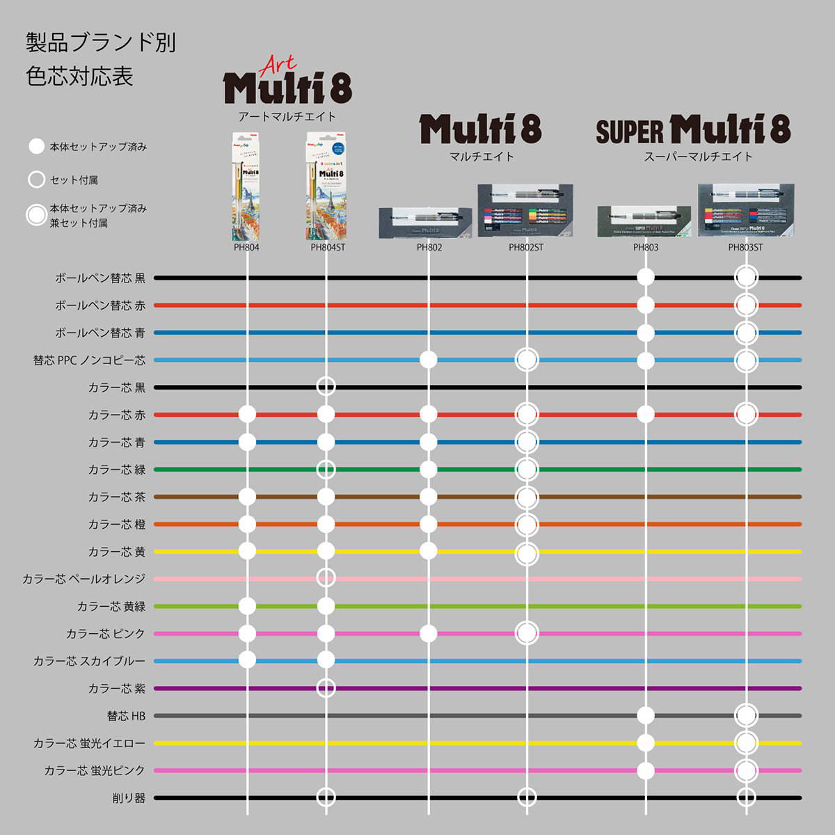 ぺんてる シャープペンシル マルチ8 ホルダータイプ 色芯8色 PH802