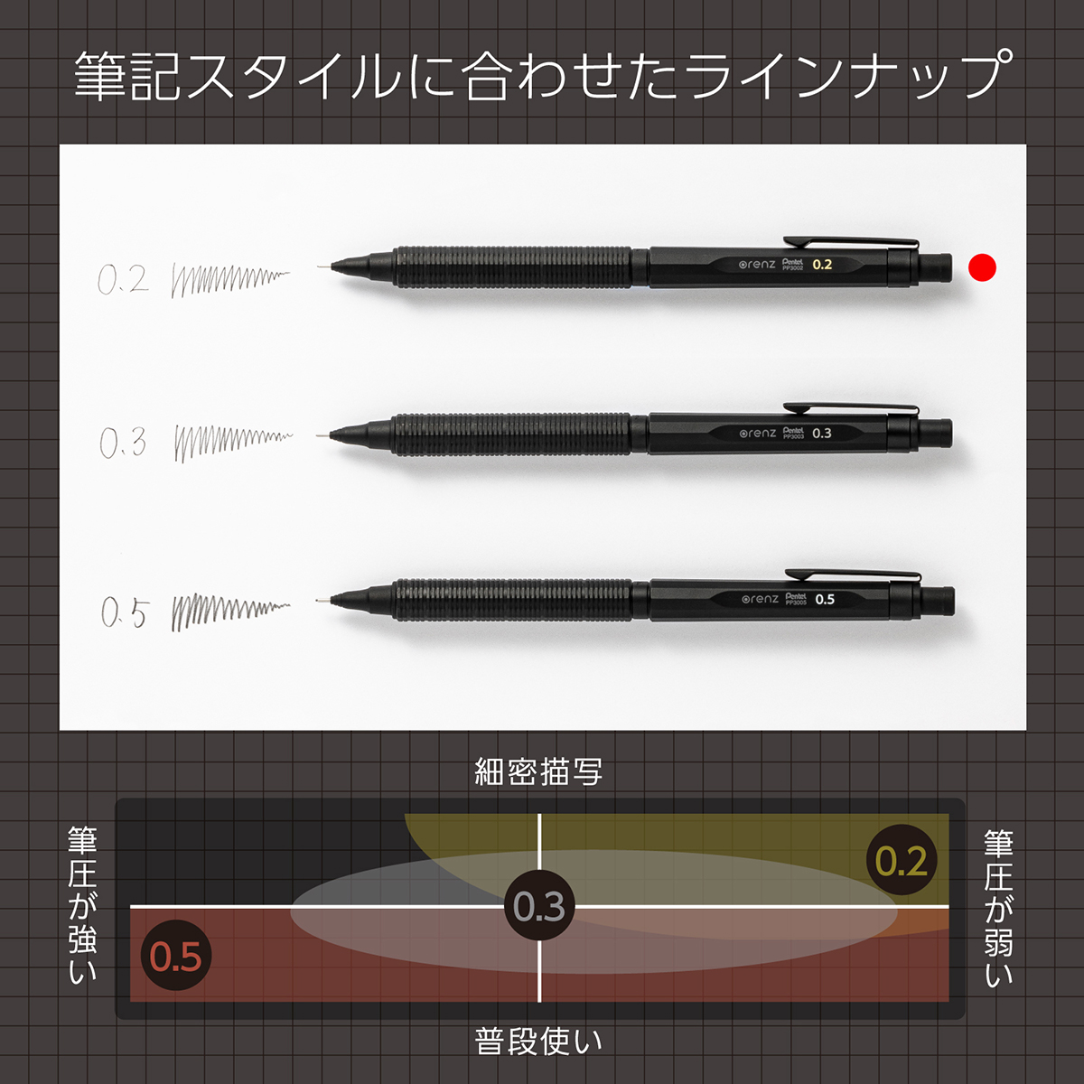 ぺんてる シャープペンシル オレンズネロ 0.2mm PP3002-A
