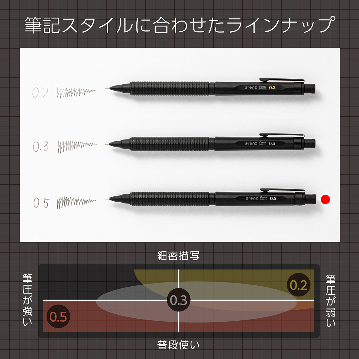 ぺんてる シャープペンシル オレンズネロ 0.5mm PP3005-A