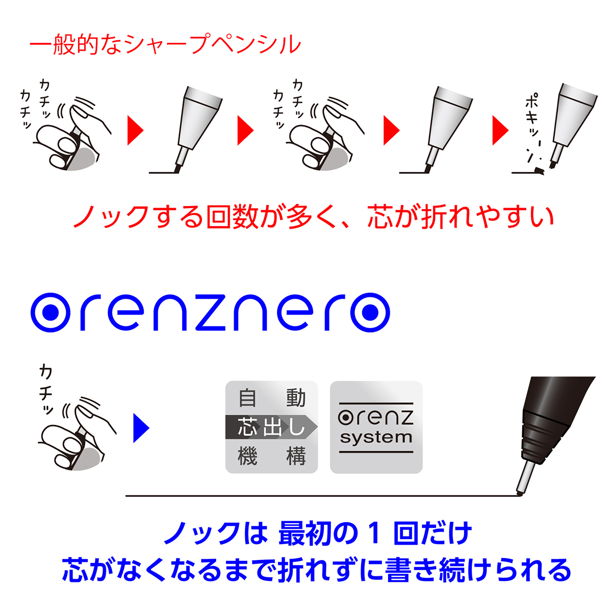 ぺんてる シャープペンシル オレンズネロ 0.5mm PP3005-A