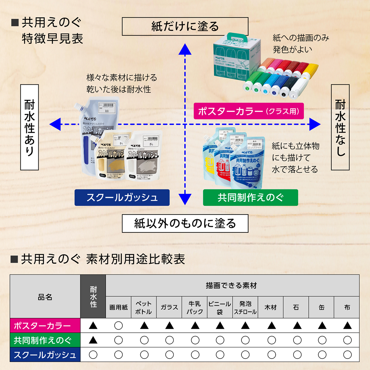 ぺんてる アクリル絵の具 スクールガッシュ 単色 あか WXGT11