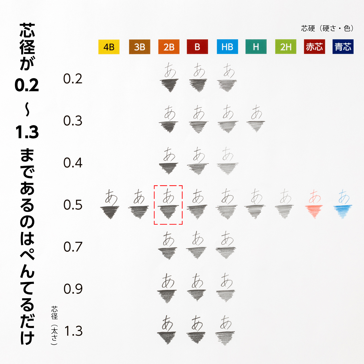ぺんてる シャープペン芯 Pentel Ain ぺんてるアイン 0.5mm 2B パック入り XC285-2B