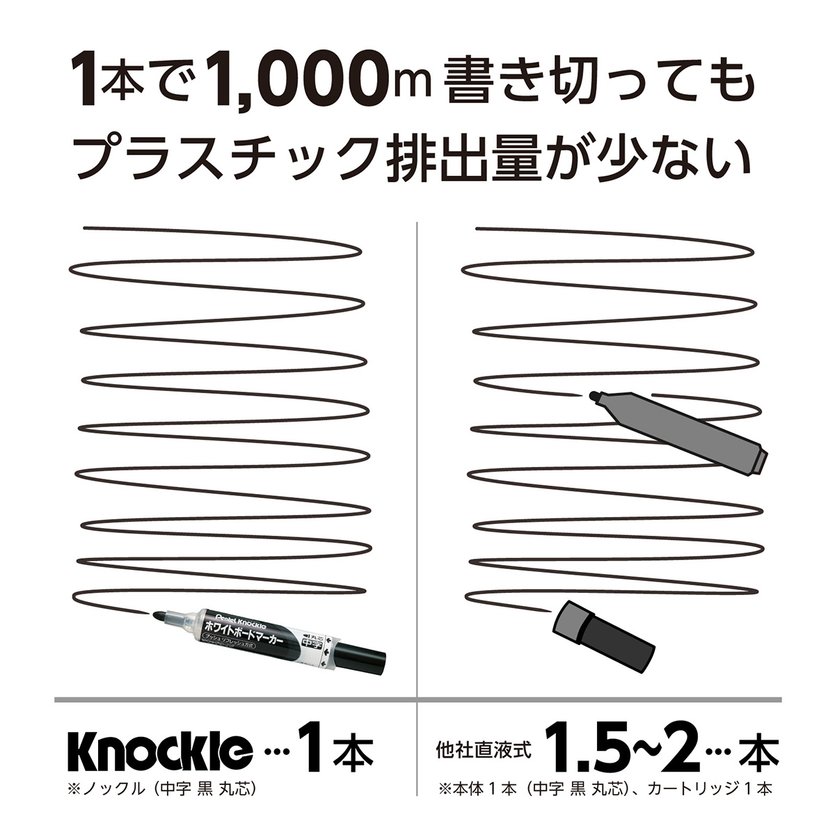 ぺんてる ホワイトボードマーカー ノックル 中字 直液式 黒 パック入り XMWLM-A