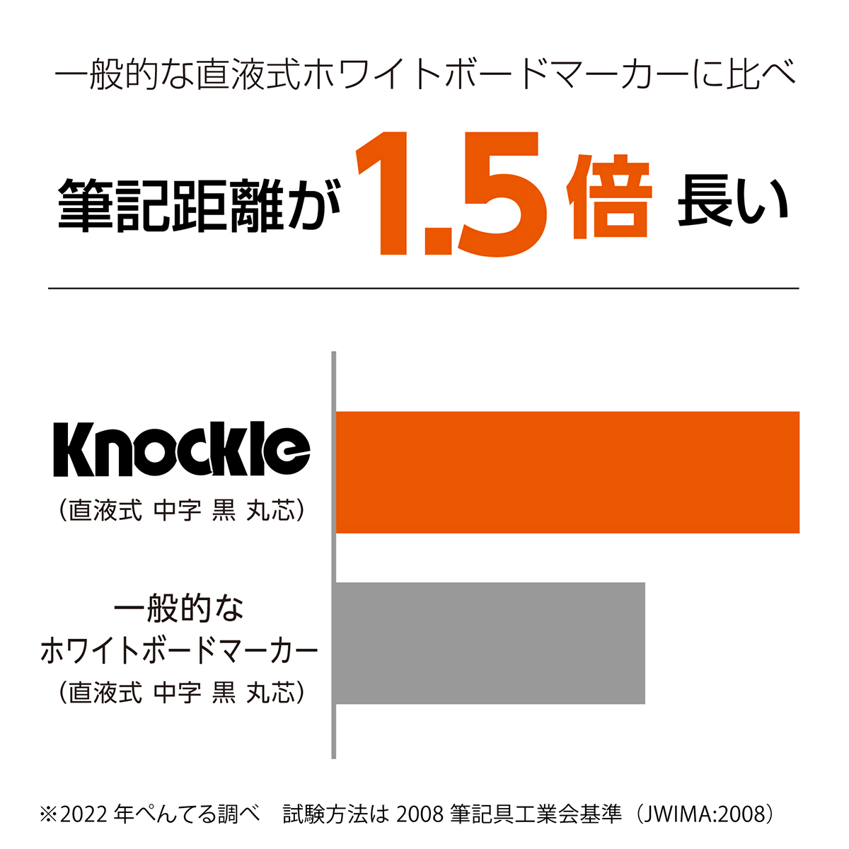 ぺんてる ホワイトボードマーカー ノックル 細字 直液式 赤 パック入り XMWLS-B