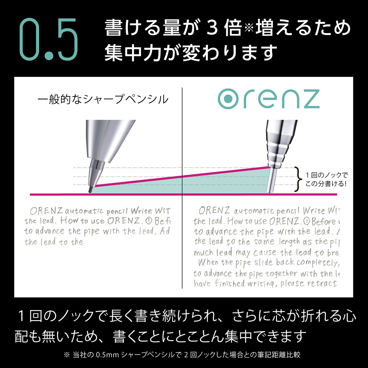 ぺんてる シャープペンシル オレンズ メタルグリップ 0.5mm レッド軸 XPP1005G2-B