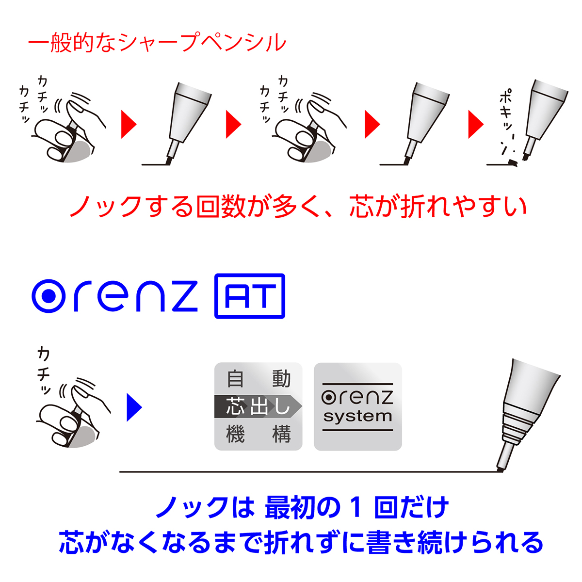 ぺんてる シャープペンシル orenz AT オレンズ エーティー デュアルグリップタイプ 0.5mm ダークブルー軸 XPP2005-C