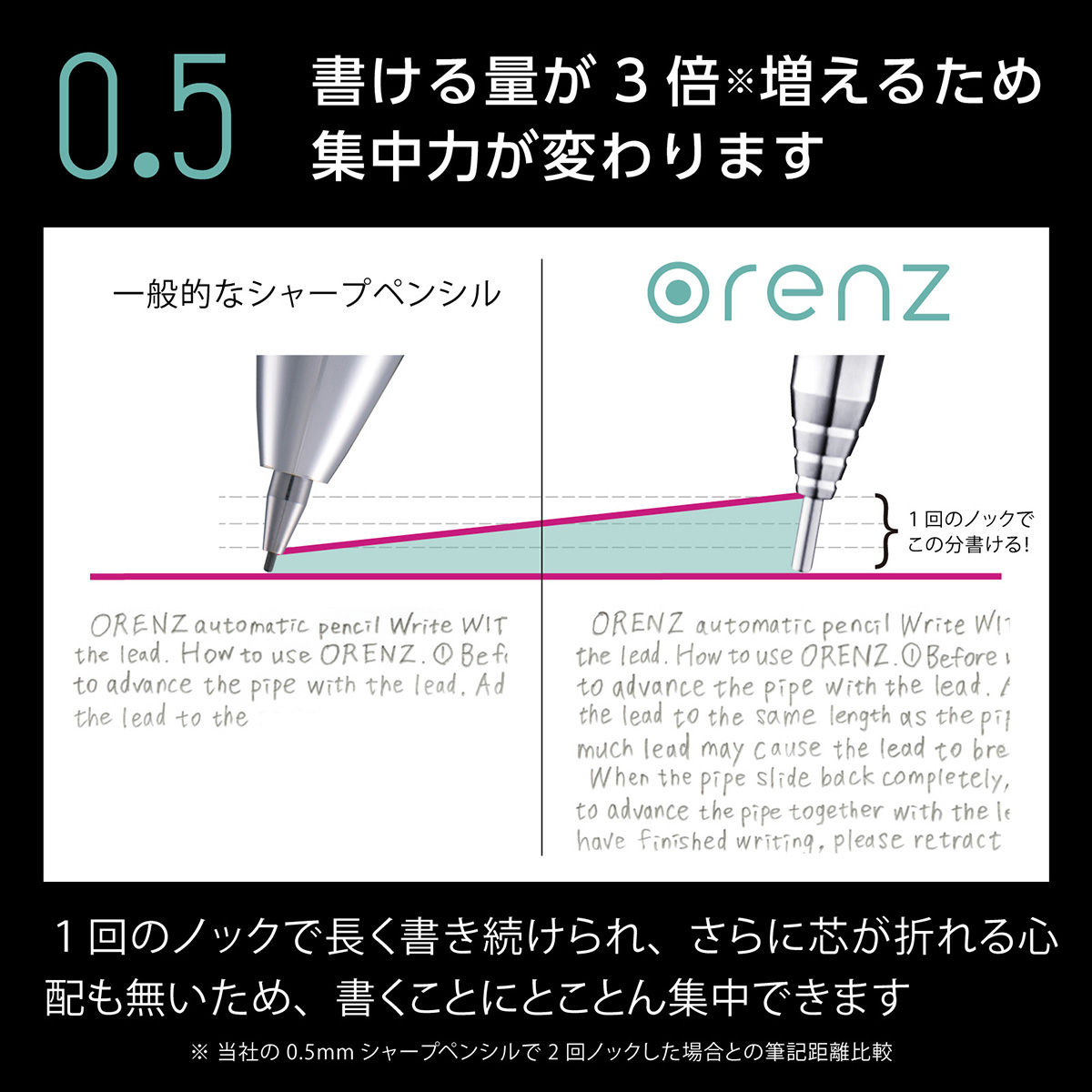 ぺんてる シャープペンシル オレンズ 0.5mm ソーダブルー軸 XPP505-GS