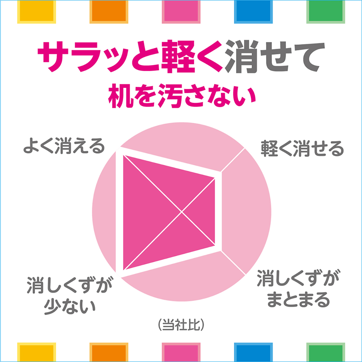 ぺんてる 消しゴム アインカラー 軽く消せるタイプ 小 5色カラー 各1個パック XZEAH065ST