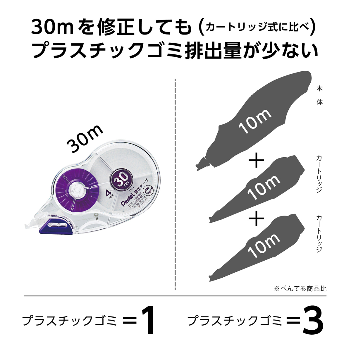 ぺんてる 大容量修正テープ 30m ピタットライン付 テープ幅：4mm XZT514-W
