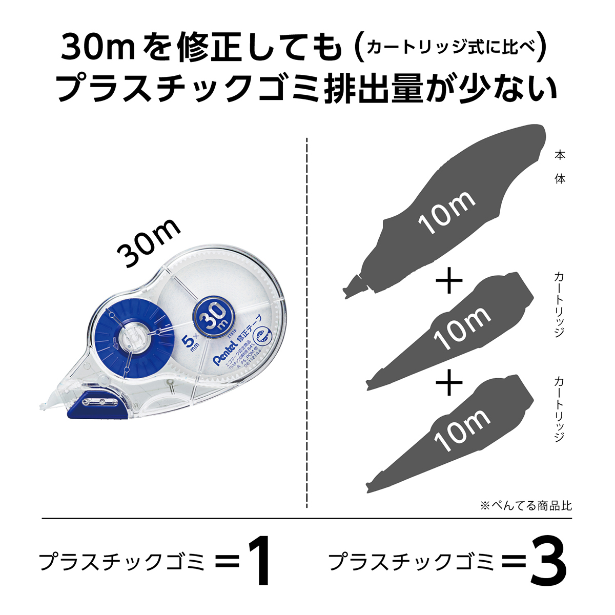 ぺんてる 大容量修正テープ 30m ピタットライン付 テープ幅：5mm XZT515-W
