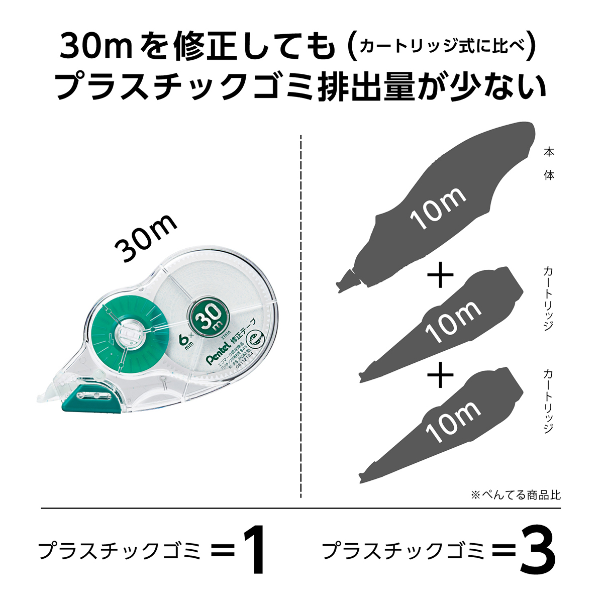 ぺんてる 大容量修正テープ 30m ピタットライン付 テープ幅：6mm XZT516-W