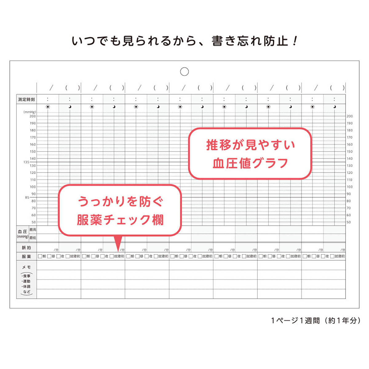ダイゴー　壁にかけられる血圧記録　Ｂ５　イラスト　ＢＬ