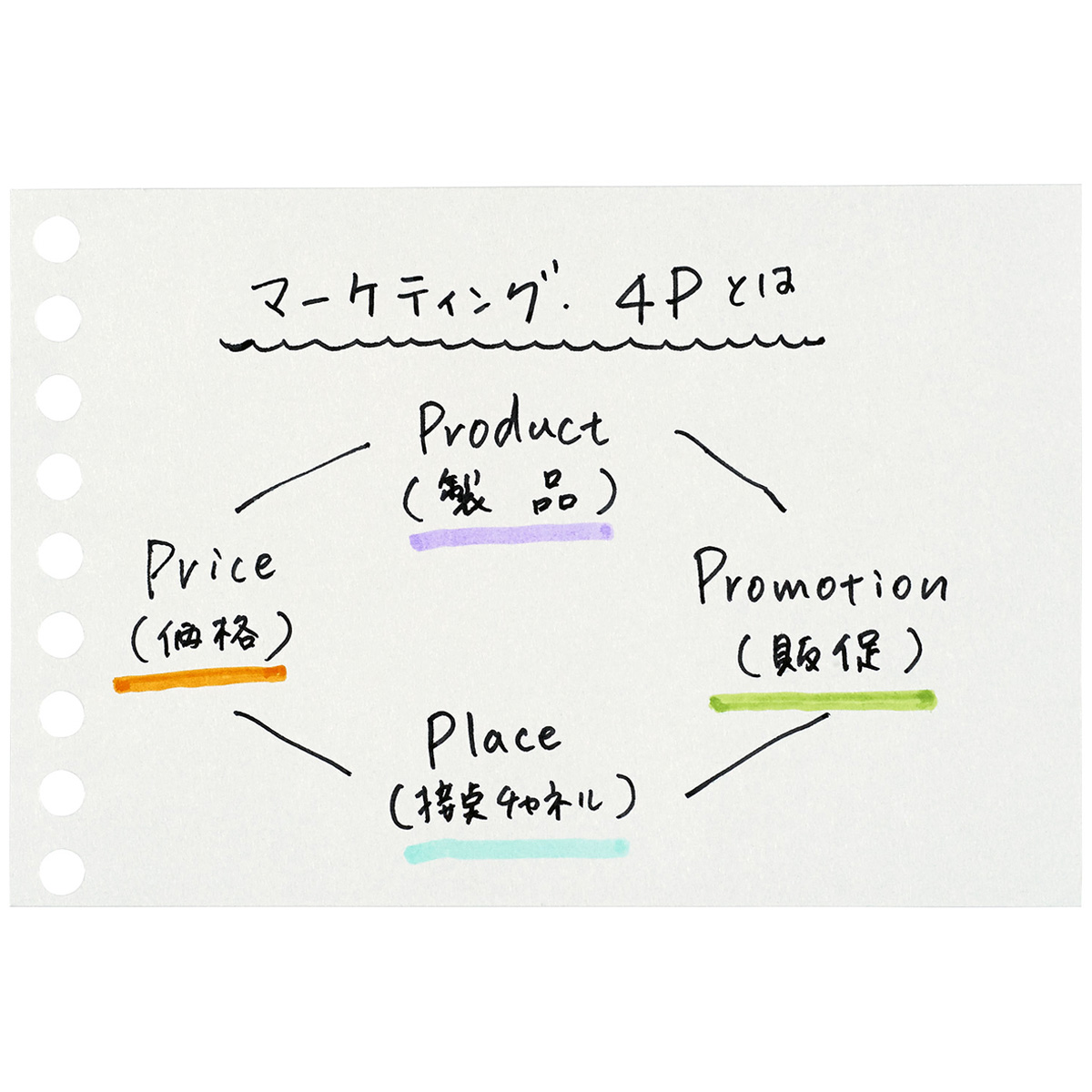 マルマン　ミニサイズ　ルーズリーフ　無地　１００枚