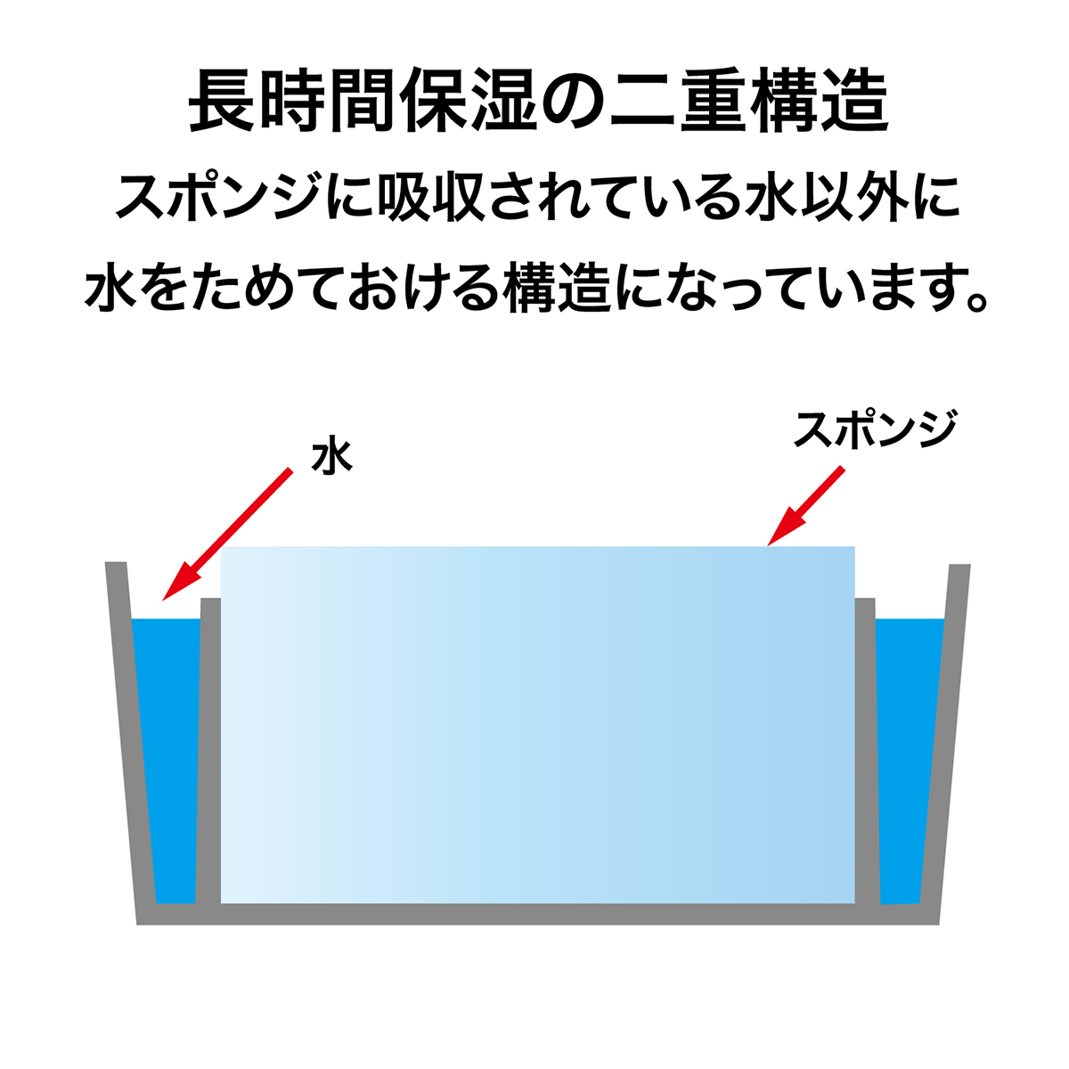 オープン工業　スポンジケース丸型　Ｒ－１