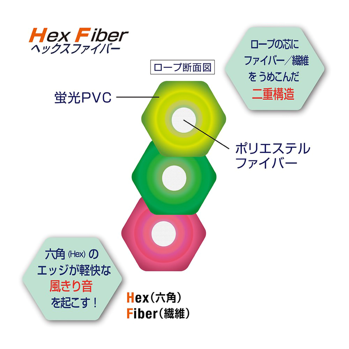 デビカ　瞬足なわとびＨＦ　パープルトーン　１０３５６７　長さ：２ｍ７０ｃｍ