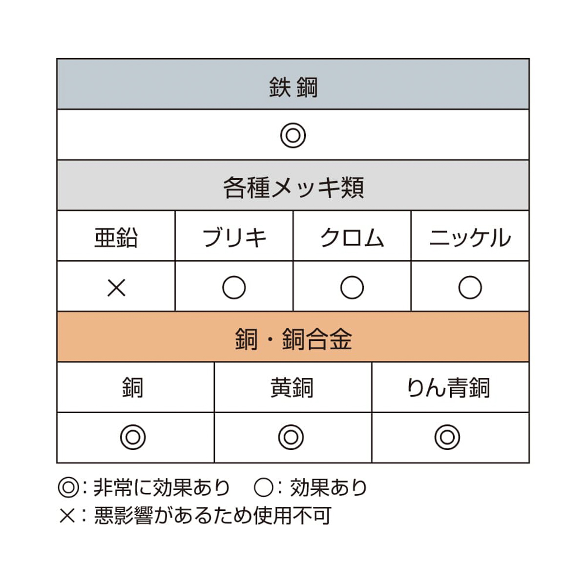 ヒサゴ　錆ニック　気化性防錆紙　鉄・非鉄用　刃物用　青海波