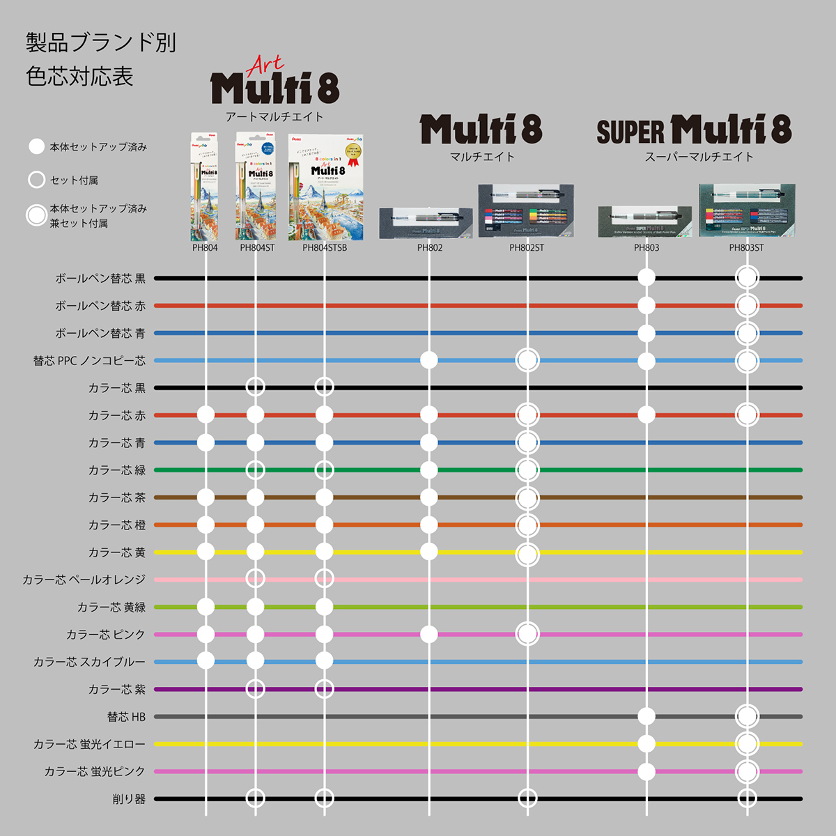 ぺんてる　色鉛筆　スケッチブック付き限定セット　アートマルチ８　ホルダータイプ　ＸＰＨ８０４ＳＴＳＢ